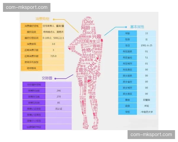 交互式广告引擎正通过云端用户画像实时重构转播流
